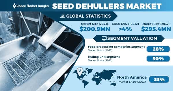 Seed Dehullers Market