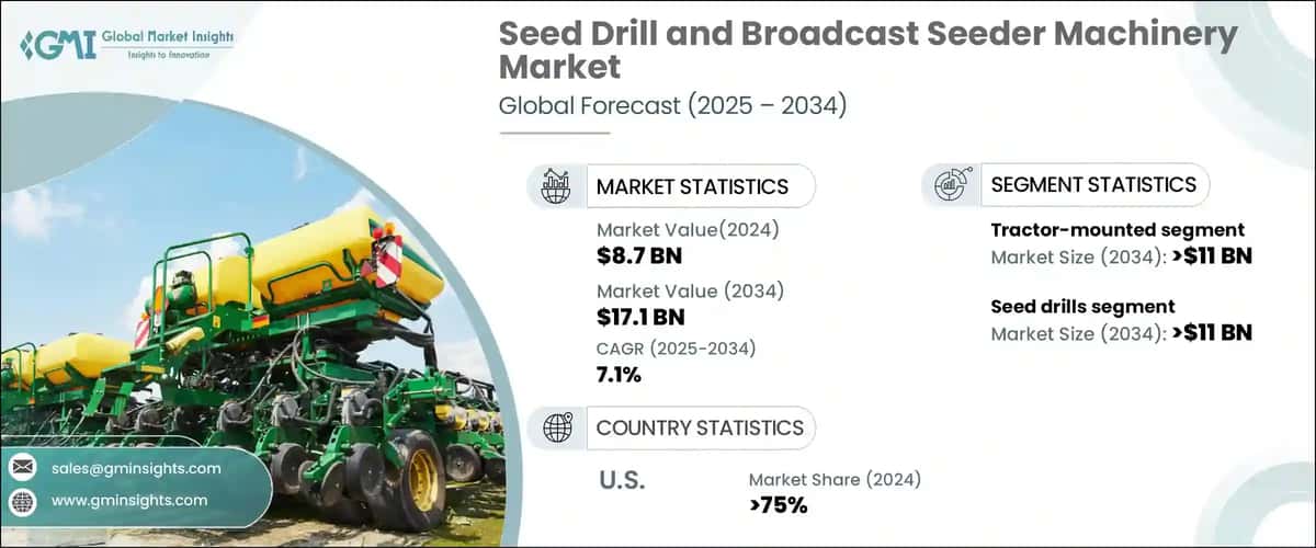 Seed Drill and Broadcast Seeder Machinery Market