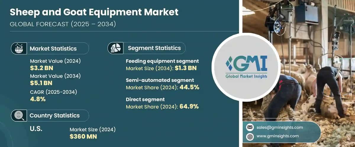 Sheep and Goat Equipment Market