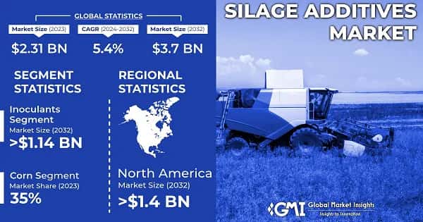 Silage Additives Market