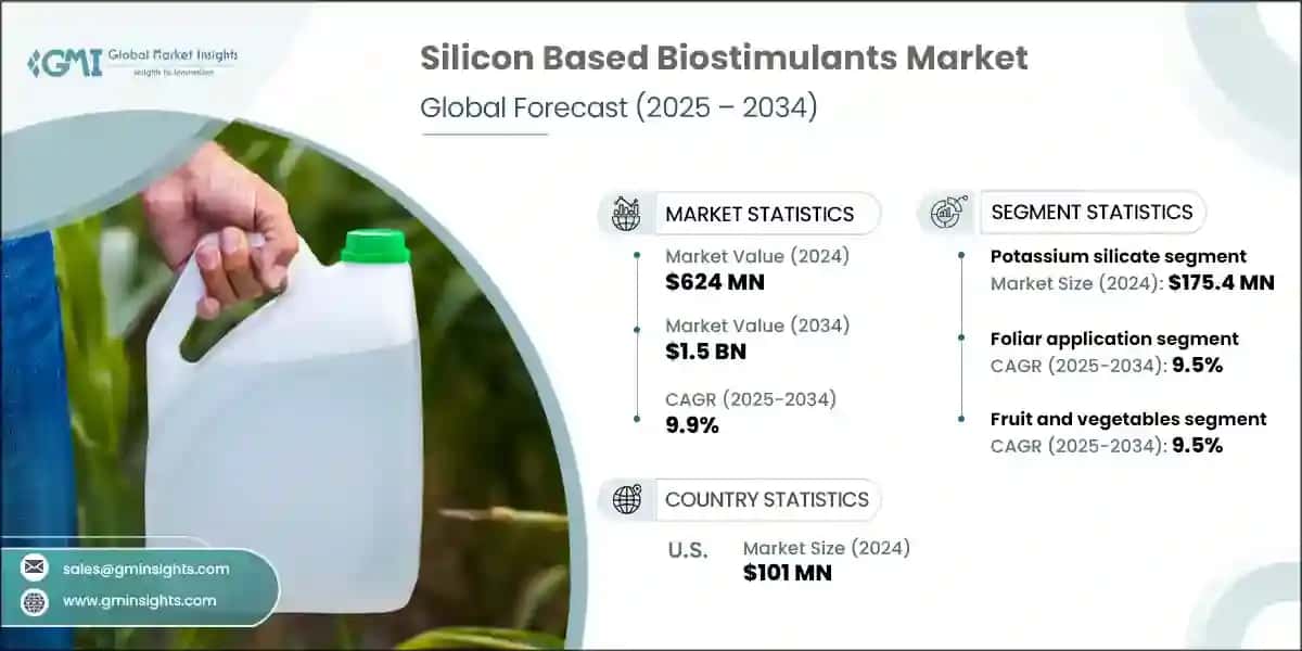 Silicon Based Biostimulants Market