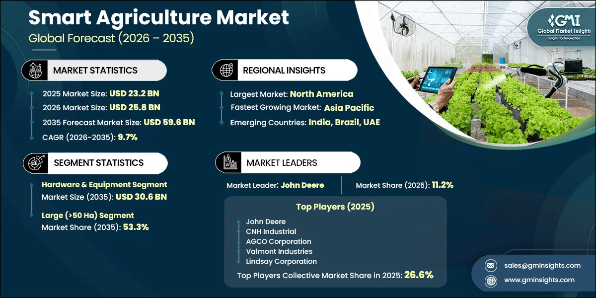 Smart Agriculture Market Research Report