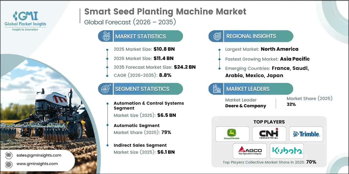 Smart Seed Planting Machine Market Research Report