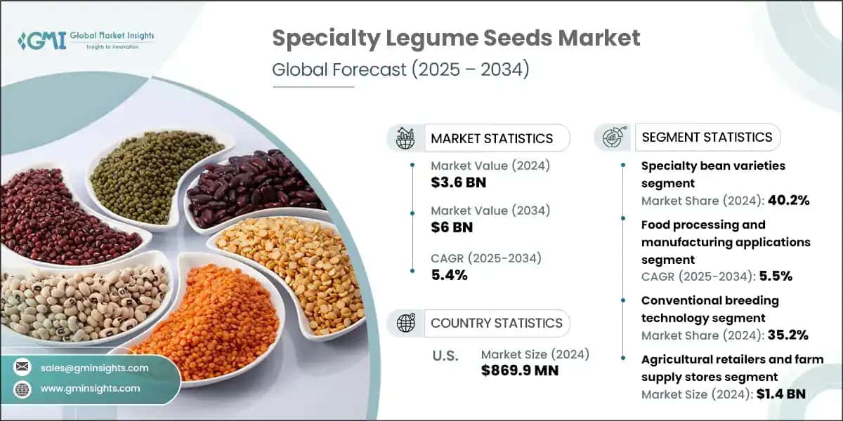 Specialty Legume Seeds Market