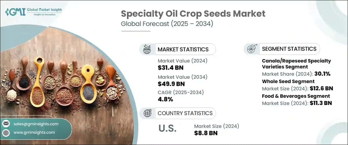 Specialty Oil Crop Seeds Market
