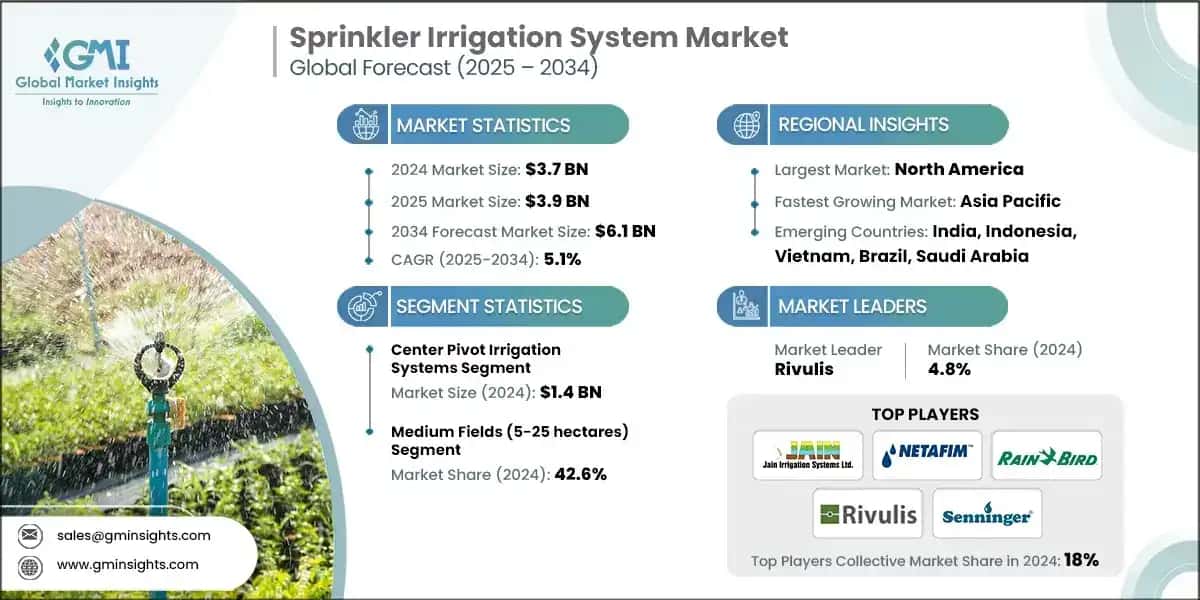 Sprinkler Irrigation System Market