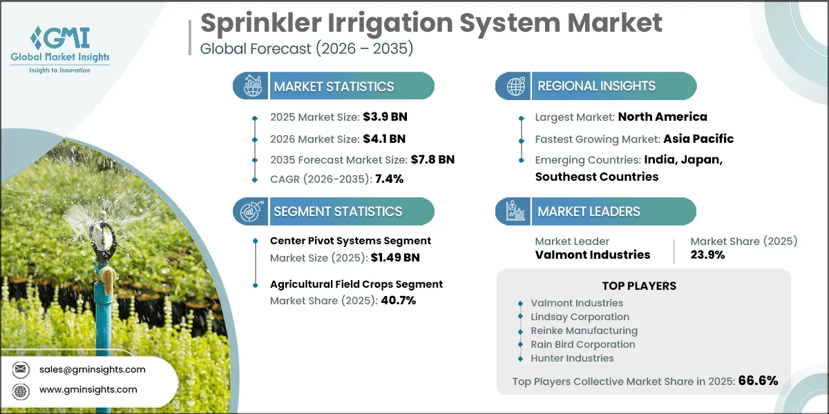 Sprinkler Irrigation System Market