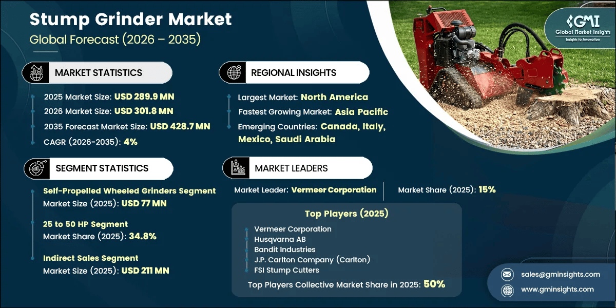 Stump Grinder Market Research Report