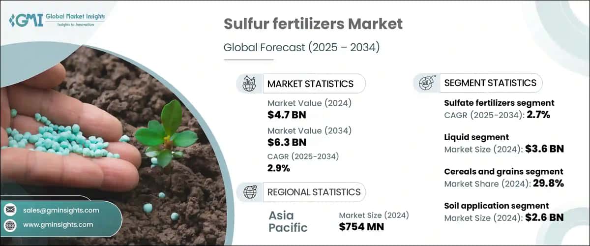 Sulfur Fertilizers Market