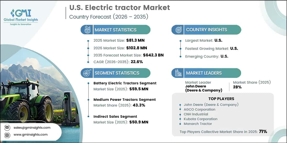 米国電動トラクター市場調査レポート