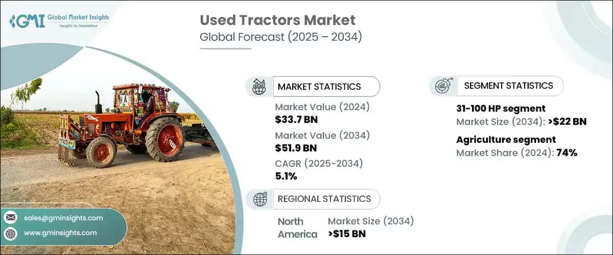 Used Tractors Market