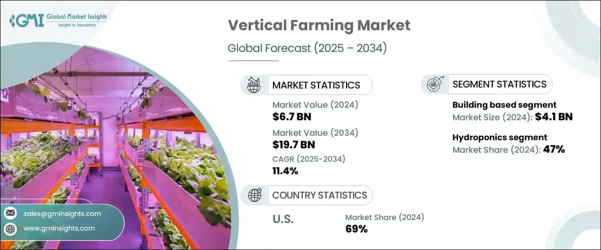 Vertical Farming Market