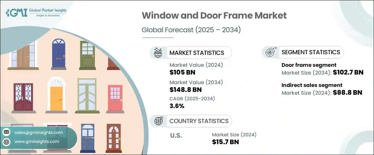 Window and Door Frame Market