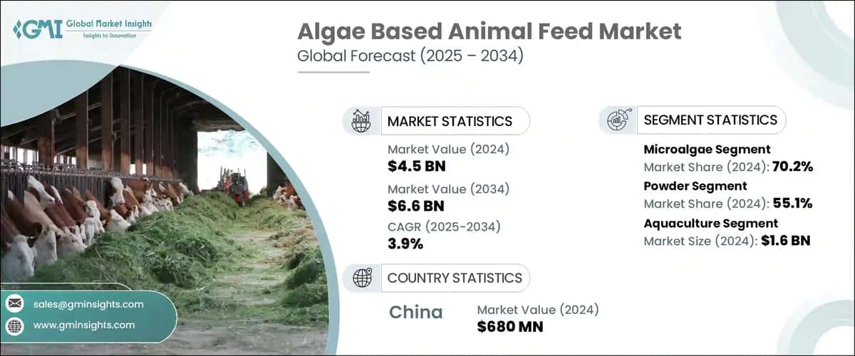 Algae-Based Animal Feed Market