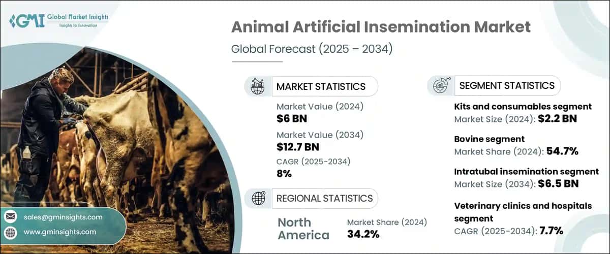 Animal Artificial Insemination Market