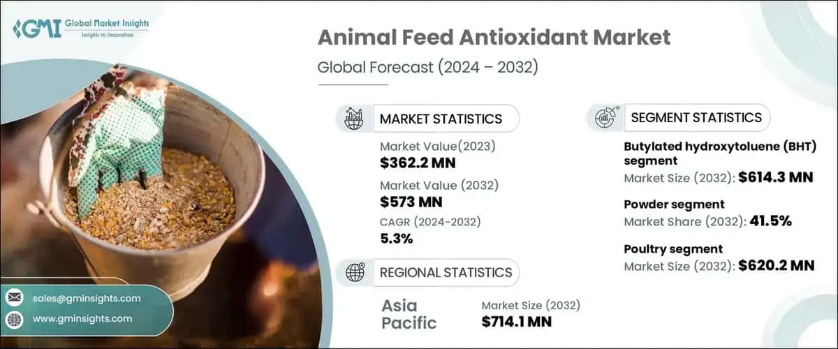 Animal Feed Antioxidant Market