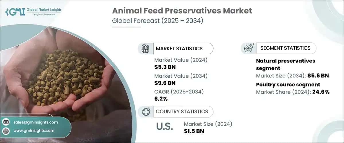 Animal Feed Preservatives Market