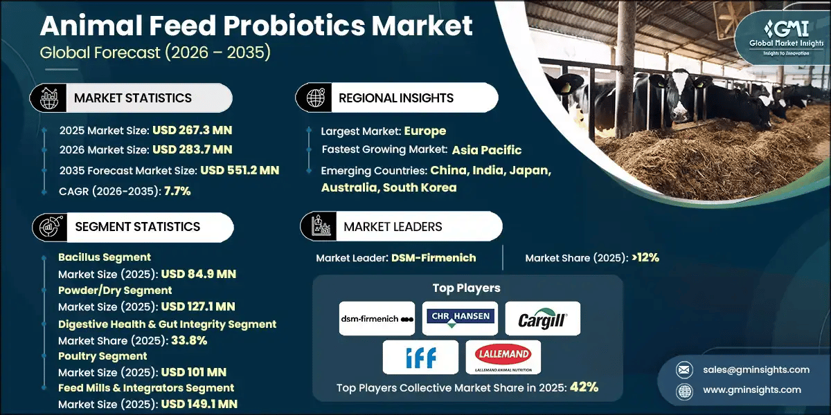 animal-feed-probiotics-market