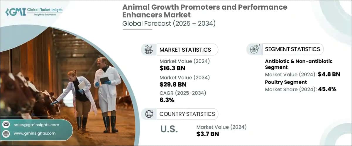 Animal Growth Promoters and Performance Enhancers Market 