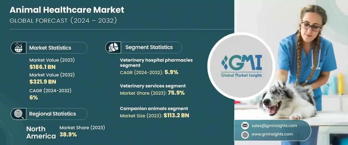 Animal Healthcare Market