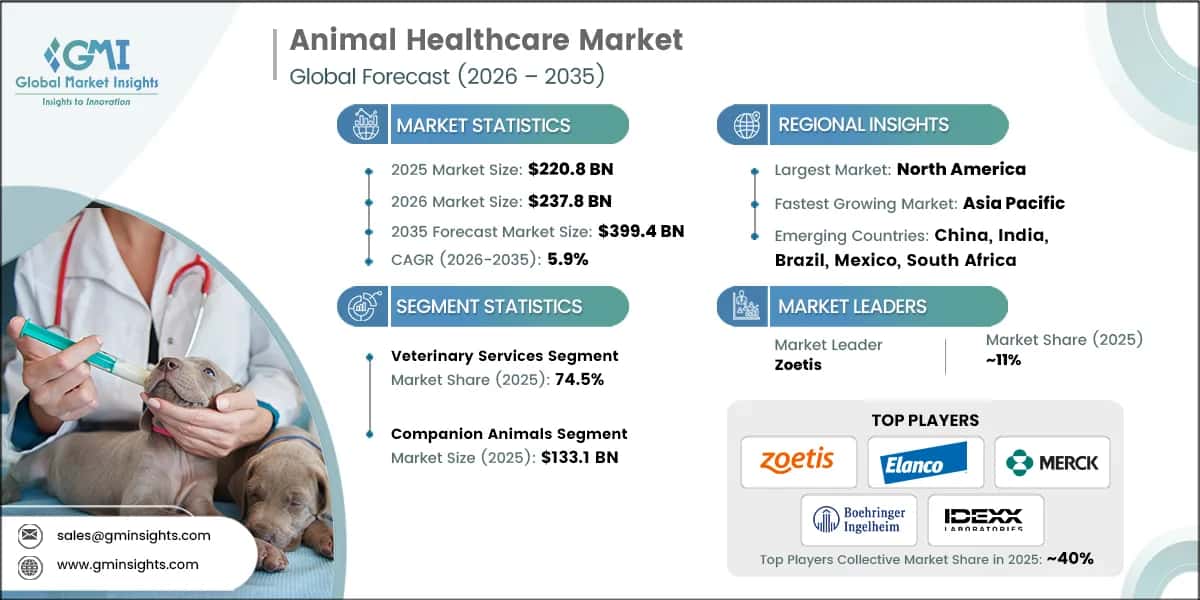 Animal Healthcare Market Research Report.webp