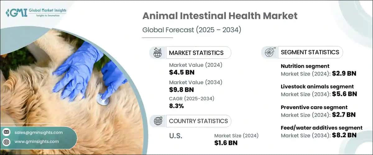 Animal Intestinal Health Market