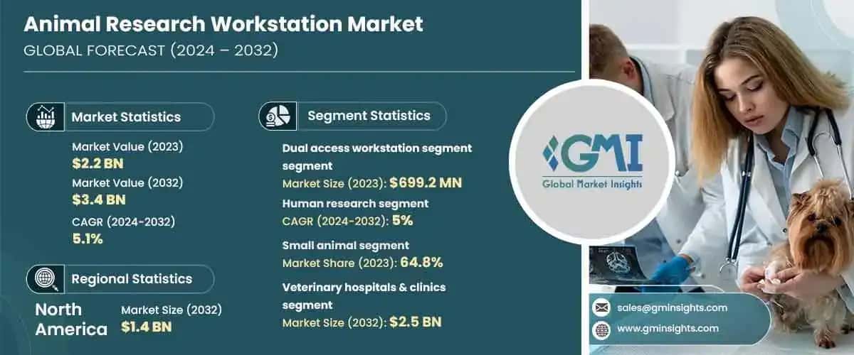 Animal Research Workstation Market
