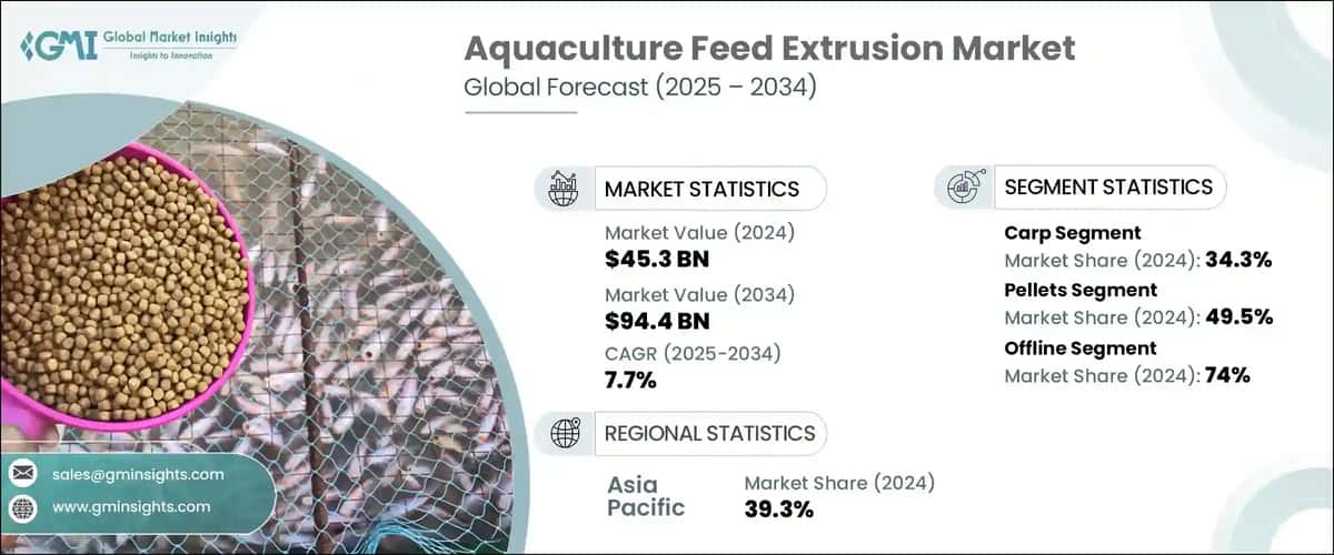 Aquaculture Feed Extrusion Market