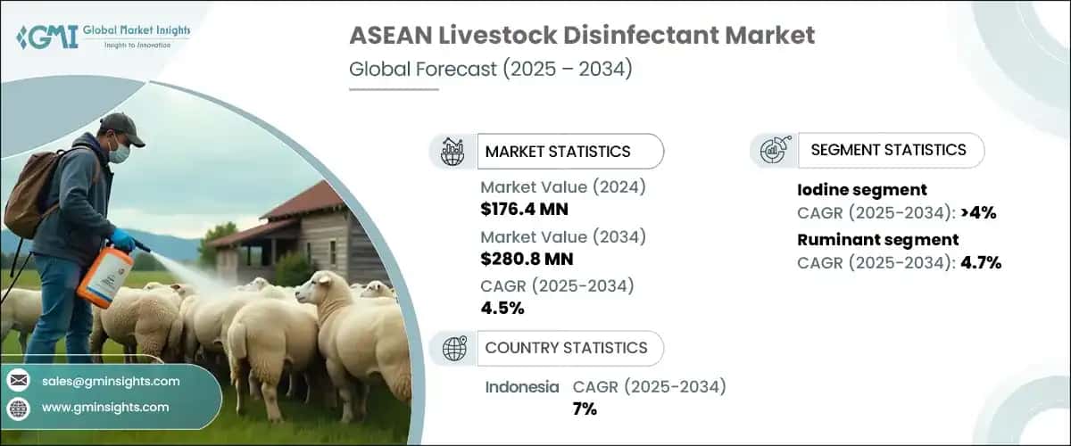 ASEAN livestock disinfectant market