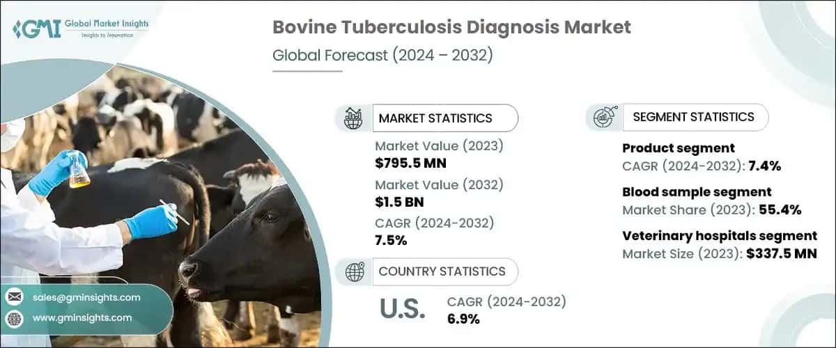 Bovine Tuberculosis Diagnosis Market