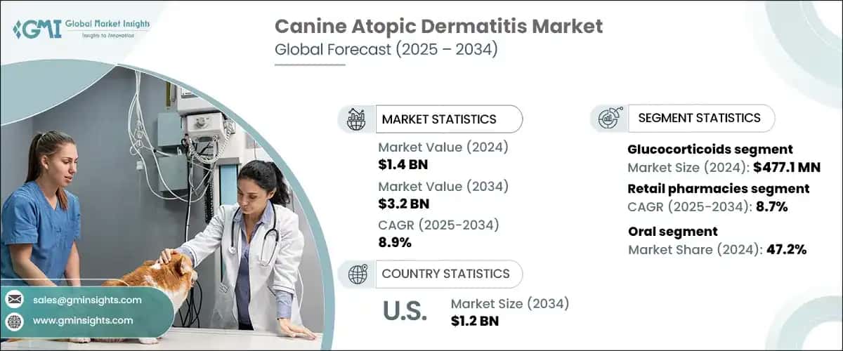 Canine Atopic Dermatitis Market