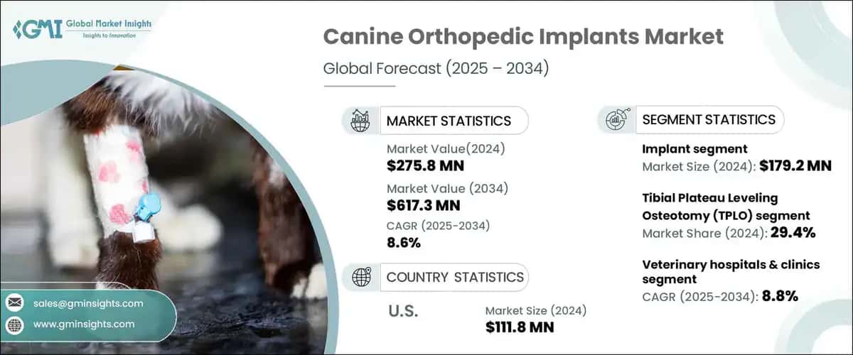 canine orthopedic implants market
