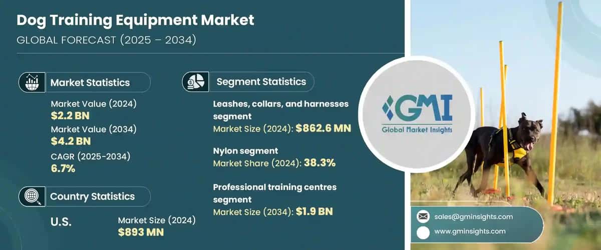Dog Training Equipment Market