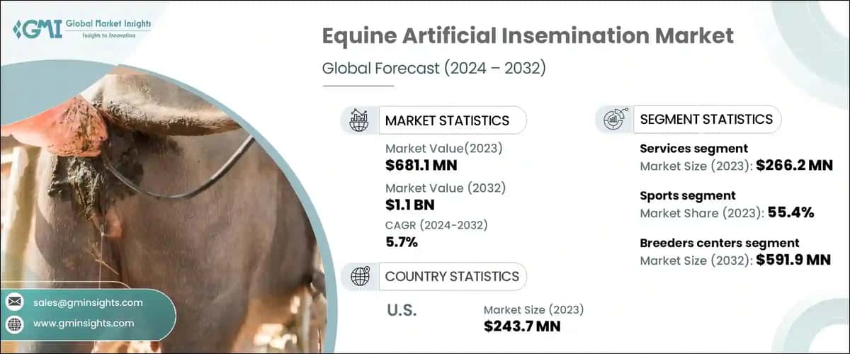 Equine Artificial Insemination Market