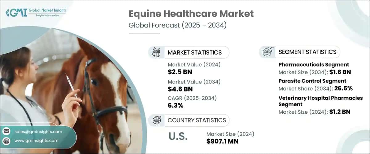 Equine Healthcare Market