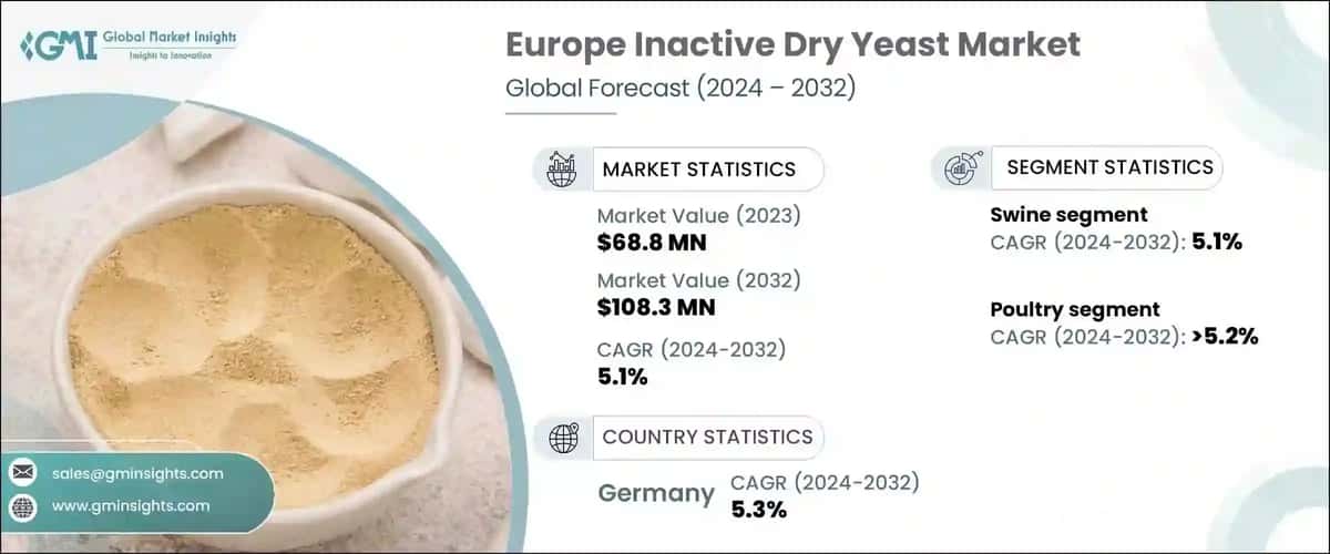 Europe Inactive Dry Yeast Market