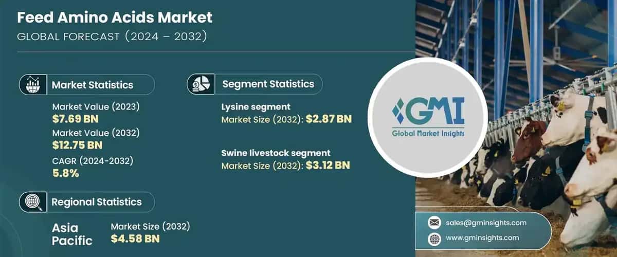 Feed Amino Acids Market