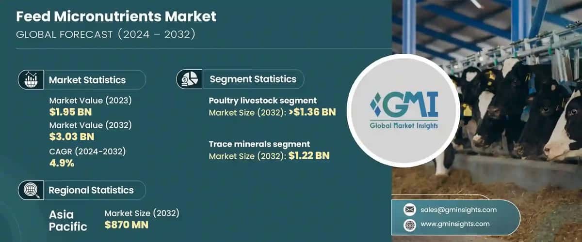Feed Micronutrients Market
