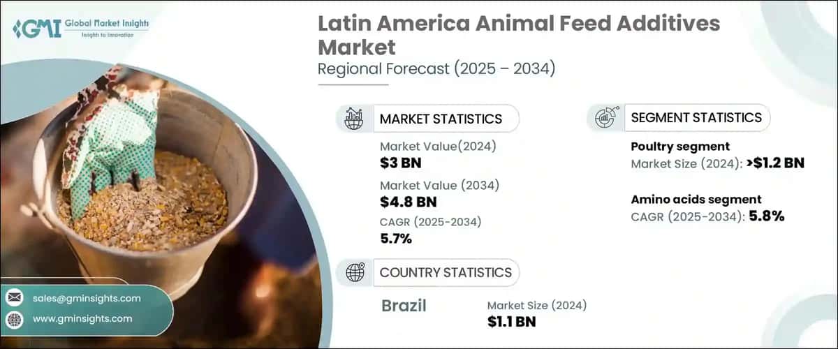 Latin America Animal Feed Additives Market
