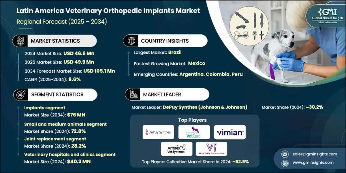 Latin America Veterinary Orthopedic Implants Market