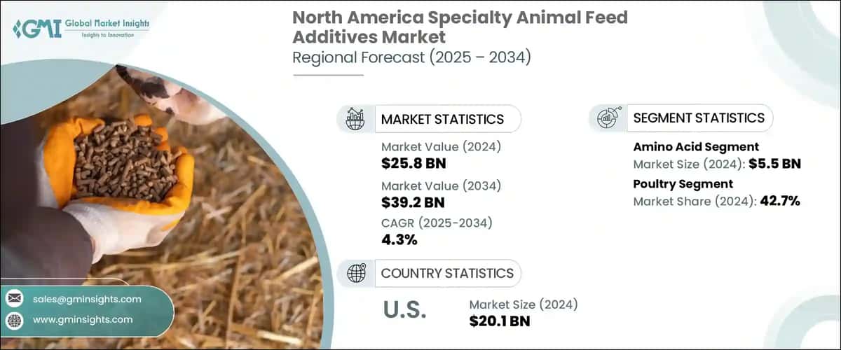 North America Specialty Animal Feed Additives Market