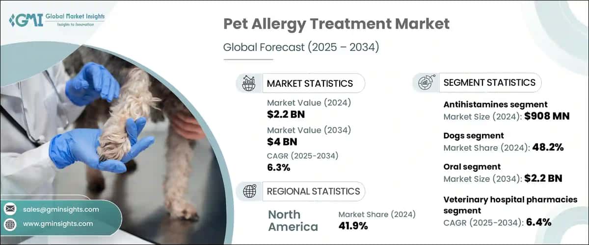 Pet Allergy Treatment Market