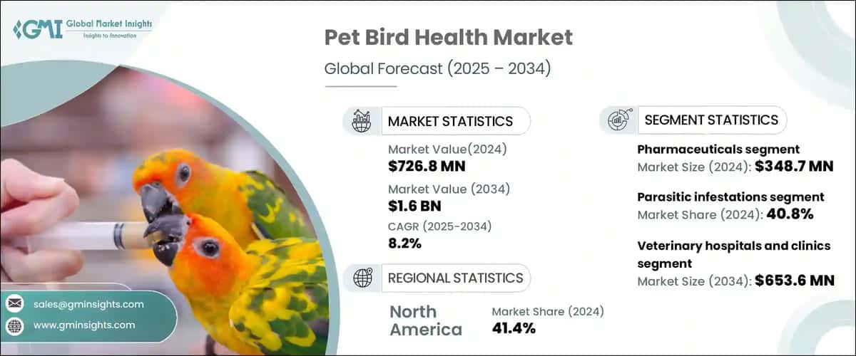 Pet Bird Health Market
