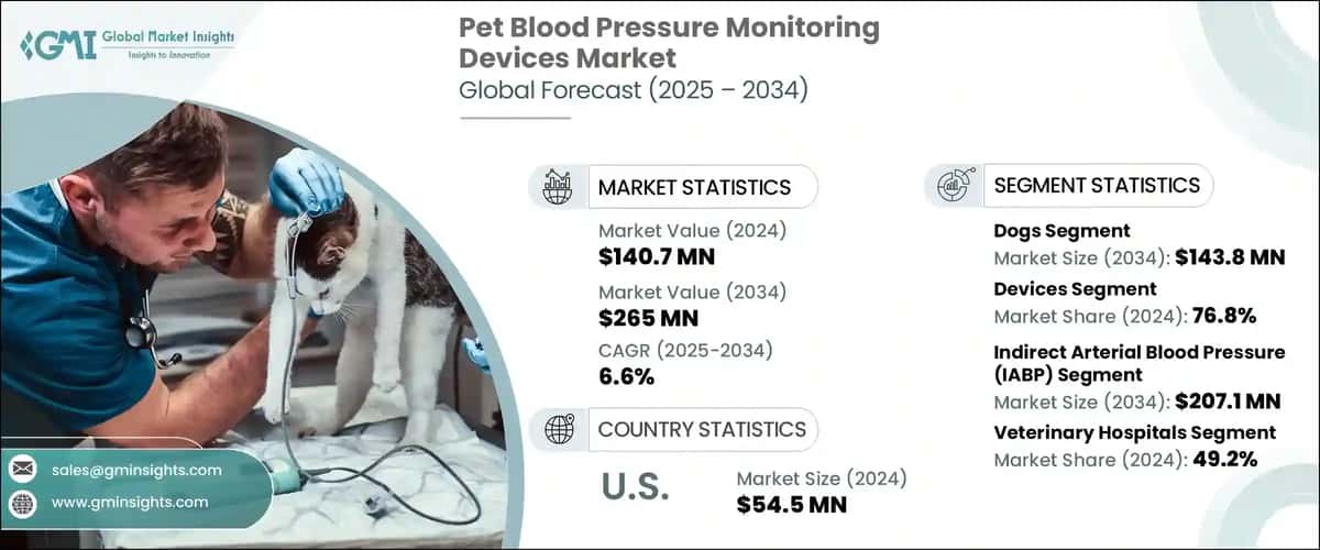 Pet Blood Pressure Monitoring Devices Market