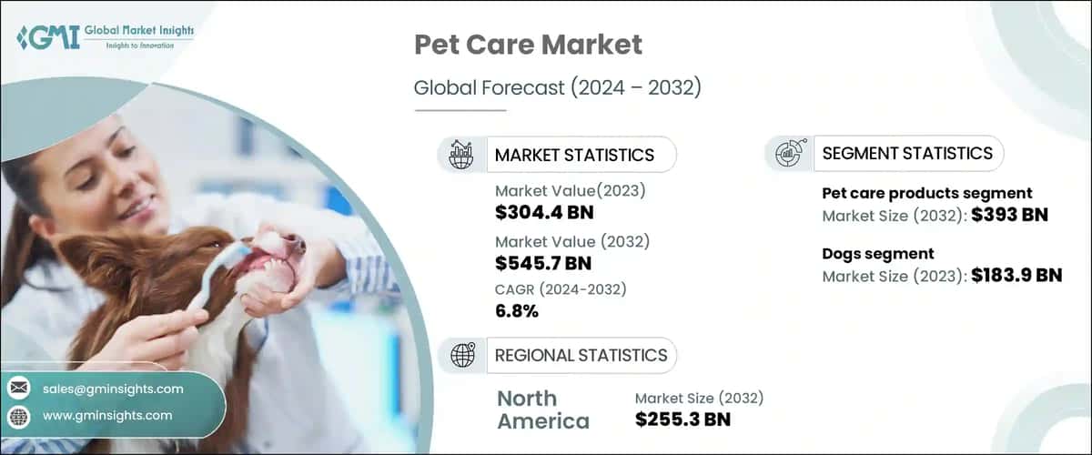 Pet Care Market