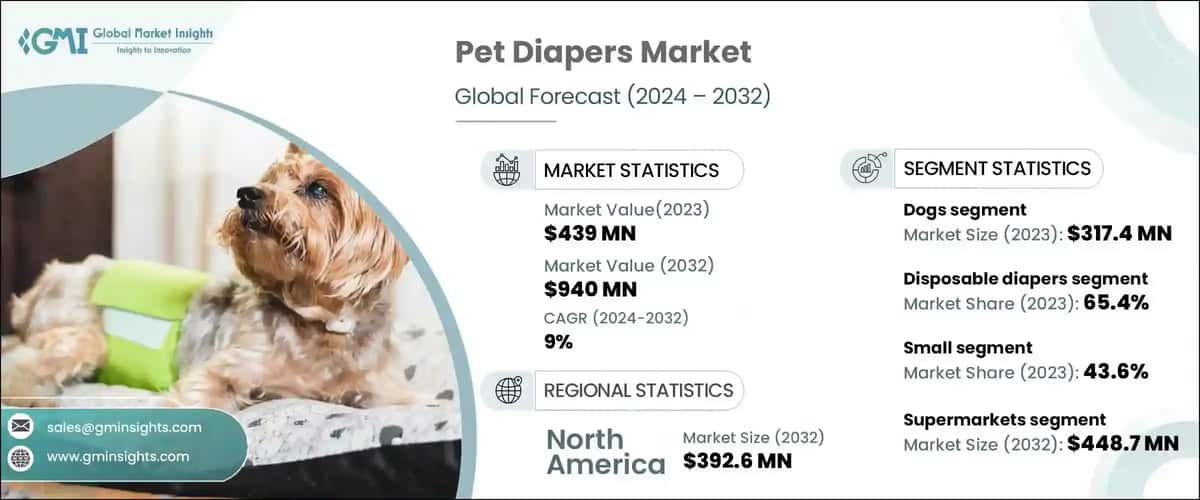 Pet Diapers Market