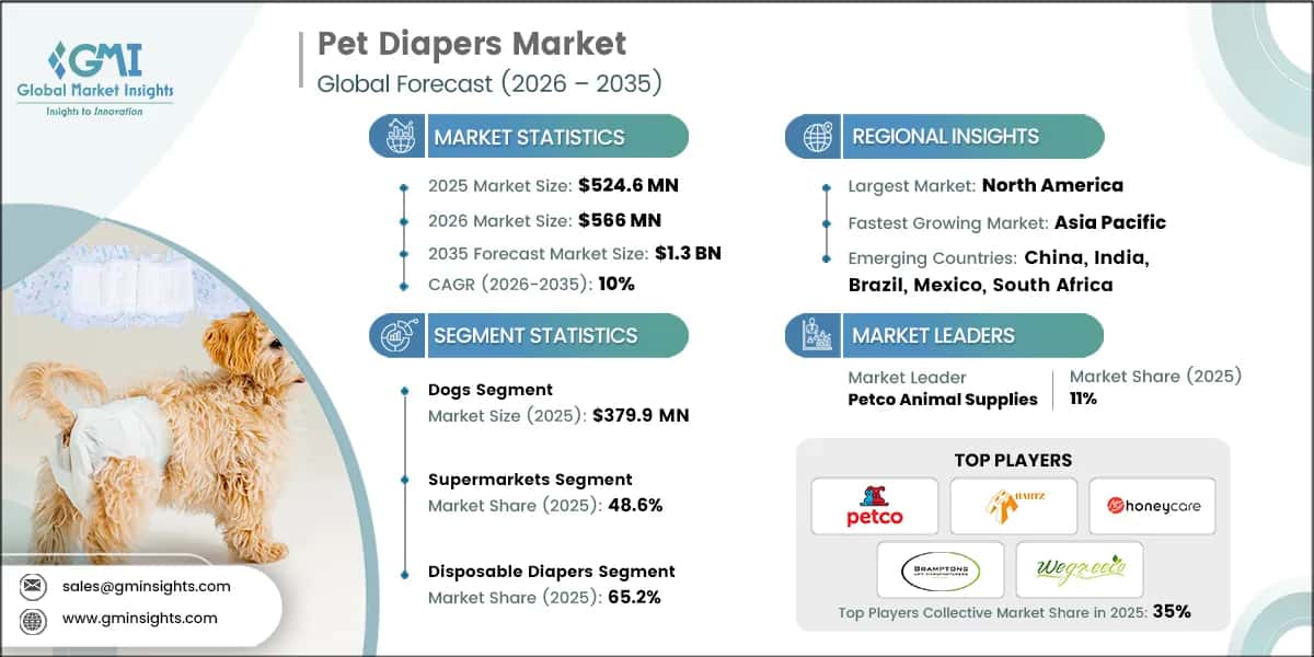 Pet Diapers Market Research Report.webp
