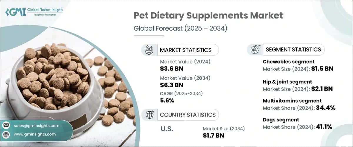 Pet Dietary Supplements Market