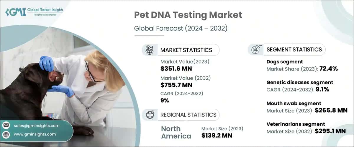 Pet DNA Testing Market