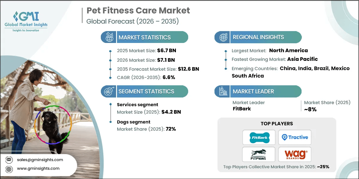 Pet Fitness Care Market Research Report.webp